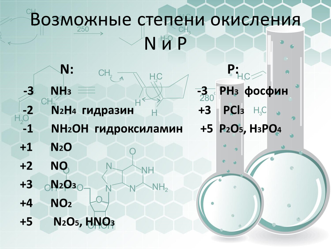 Формулы соединений азота и фосфора