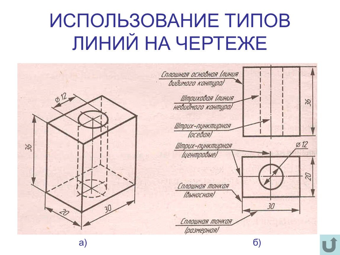 Линейка чертежный инструмент понятие чертеж линии чертежа 2 класс технология - с