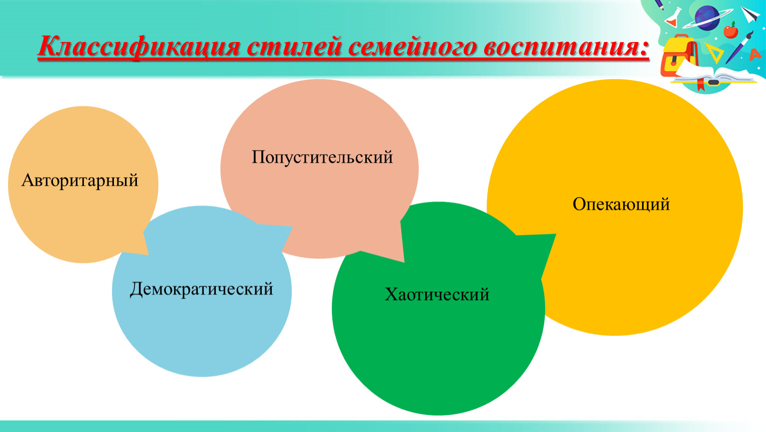 Классификация стилистики. Четыре стиля семейного воспитания - схема картинки на прозрачном фоне.