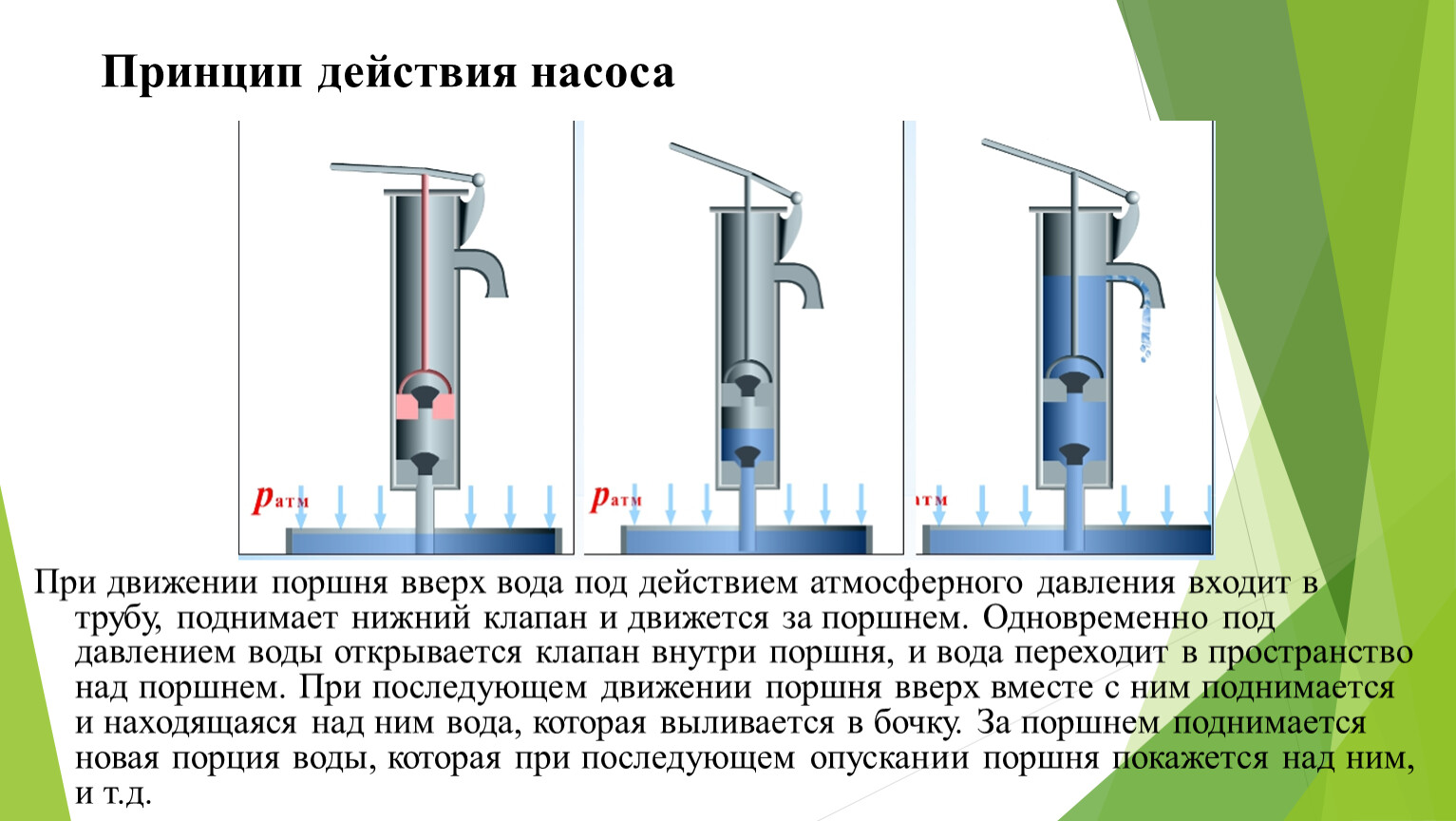 Почему вода поднимается вслед за поршнем рисунок 4