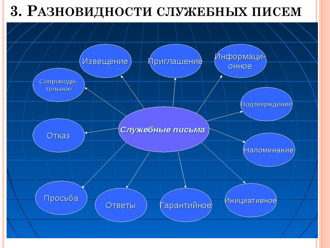 Виды служебных писем с образцами