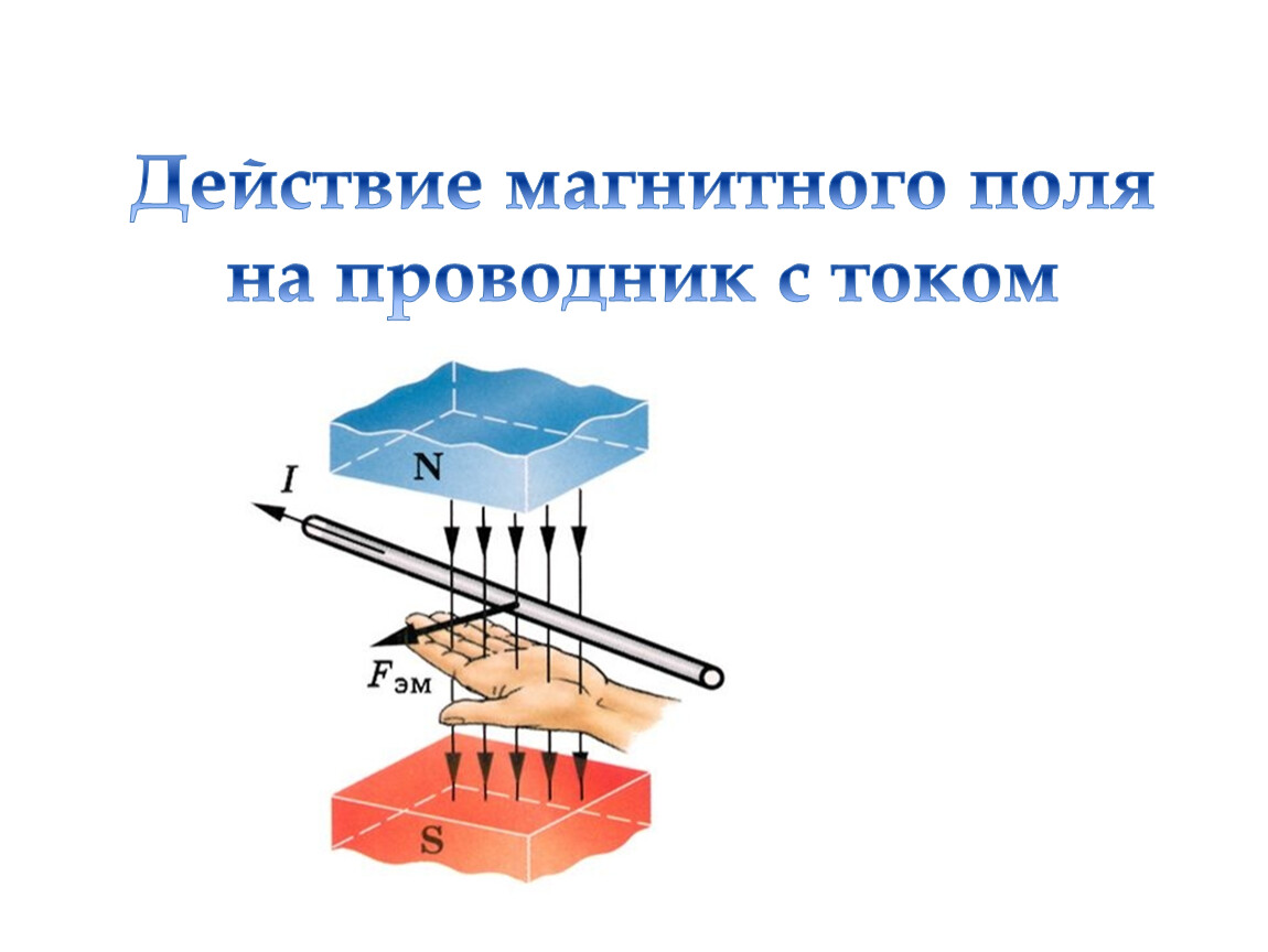 Магнитное действие проводника. Сила воздействия магнитного поля на проводник с током. Сила Ампера физика 9 класс. Магнитное поле проводника с током 8 класс физика. Действие магнитного поля на проводник сила Ампера 8 класс.