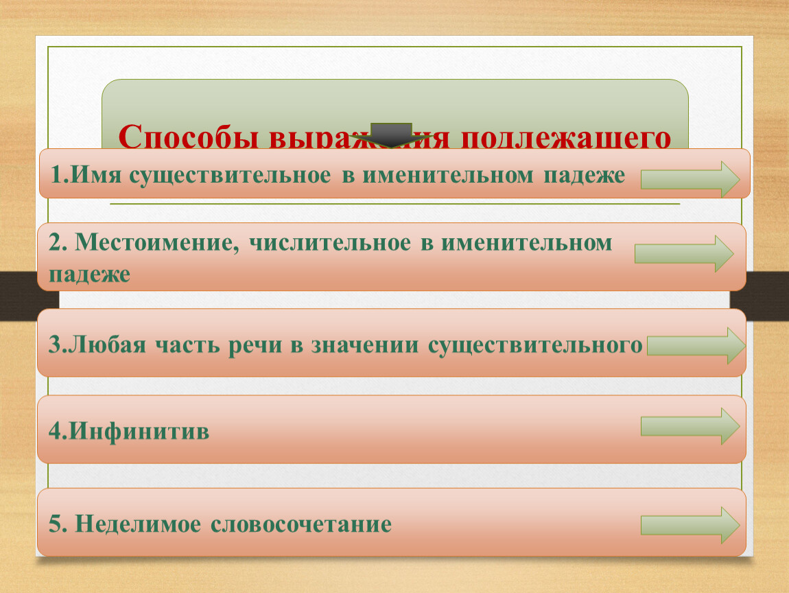 Вот раздалося ау вдалеке схема предложения