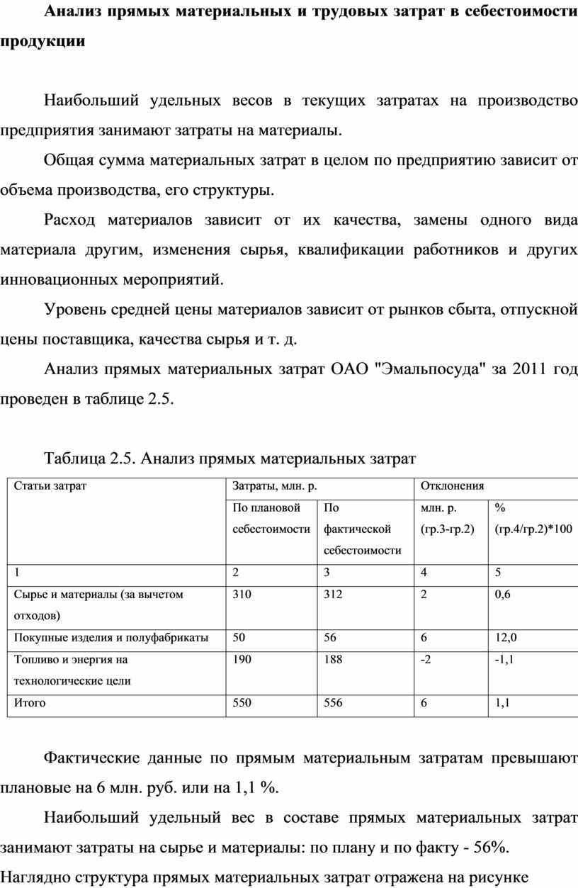 Анализ прямых материальных и трудовых затрат. Анализ прямых материальных и трудовых затрат кратко. Форма 9 трудовые затраты.