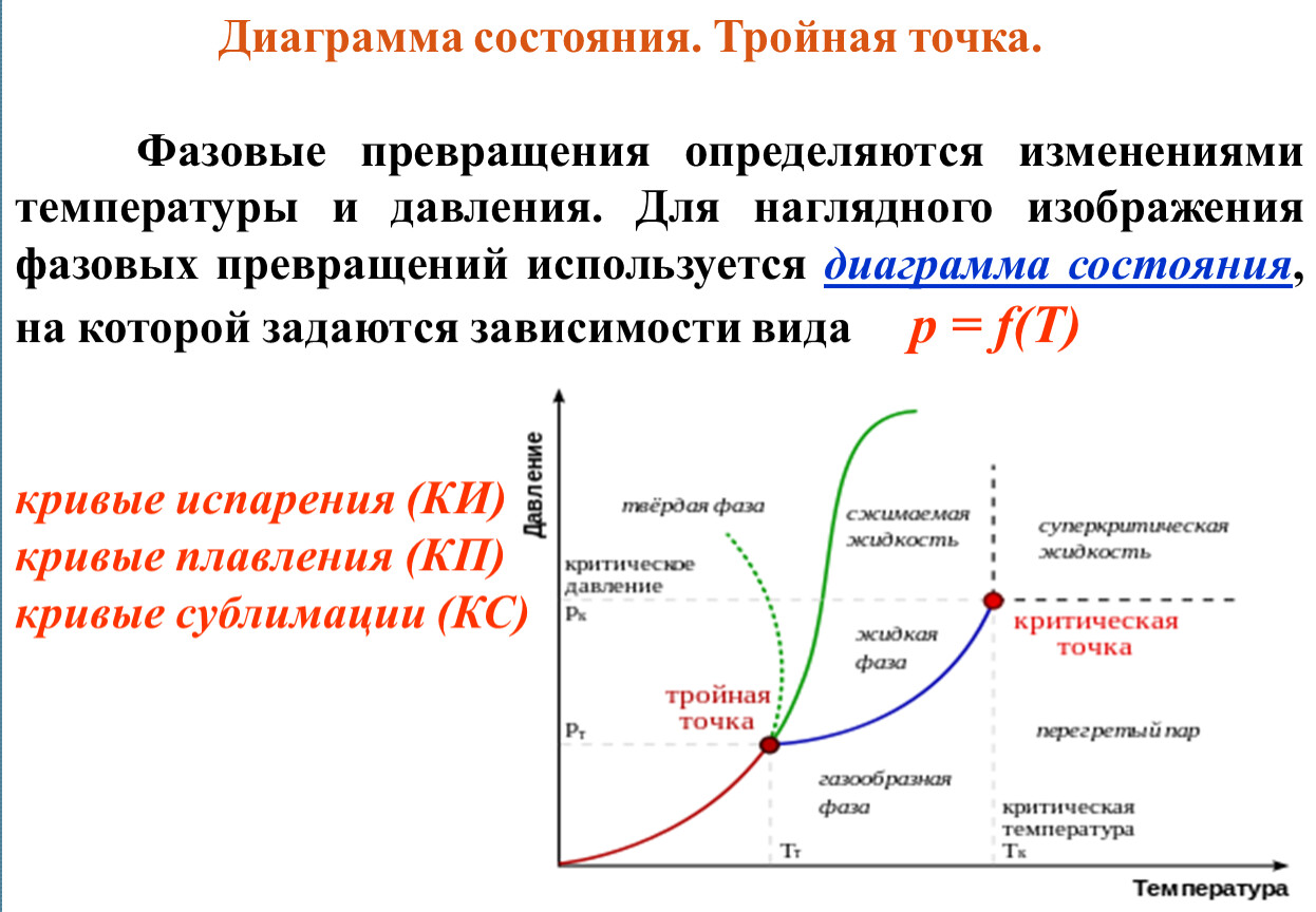 Тройная диаграмма состояния