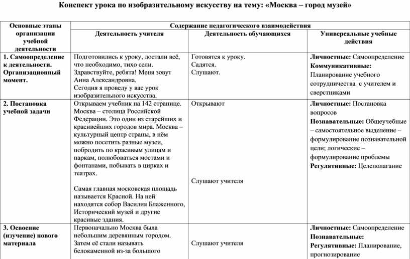 План конспект экскурсии по музею