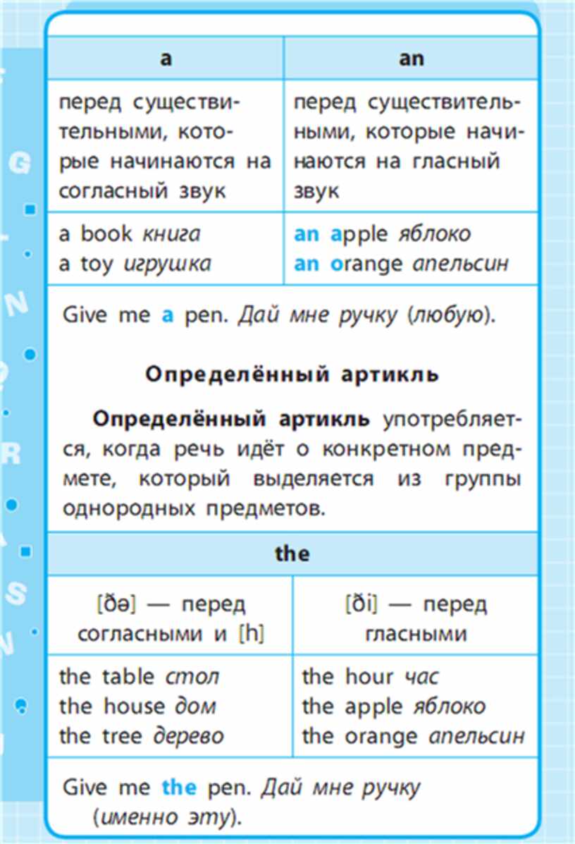 Английский язык все правила в картинках схемах и таблицах 1 4 класс