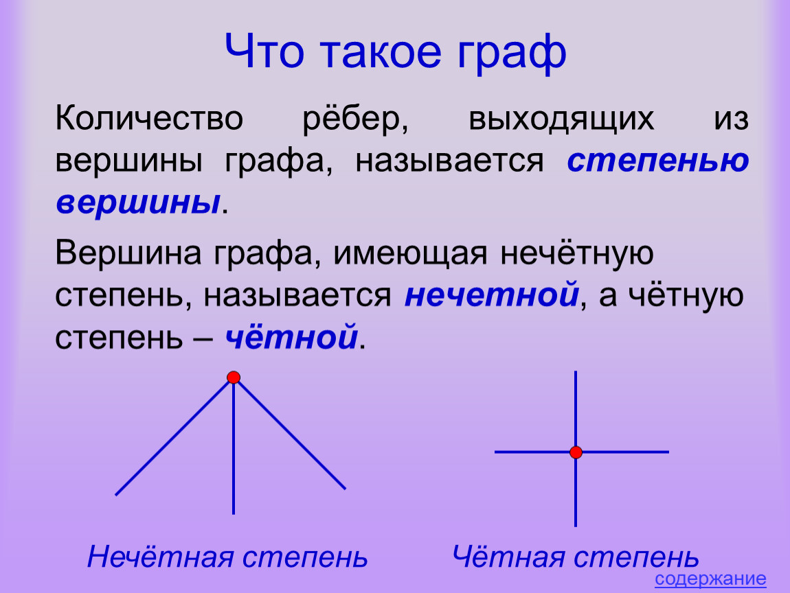 Кол во ребер графа