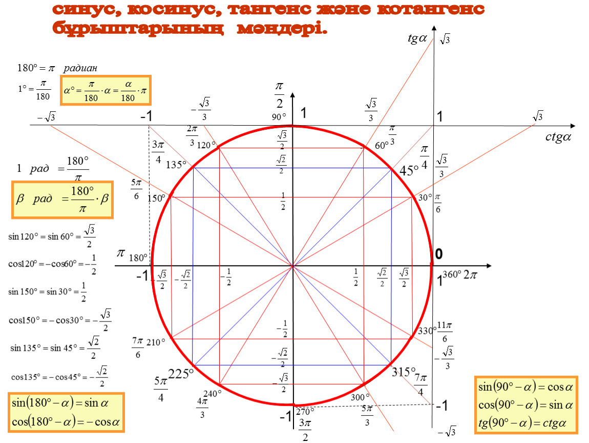 Калькулятор с косинусами и синусами фото