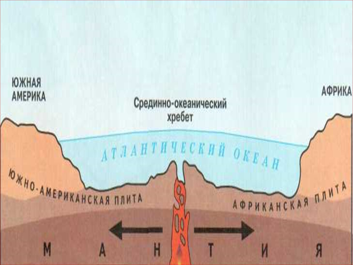 Литосферные плиты 6 класс