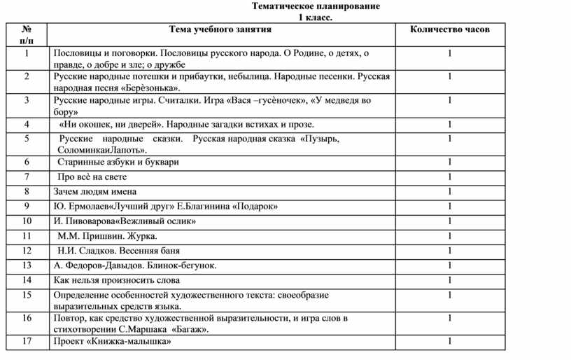 Тематическое планирование 1 класс