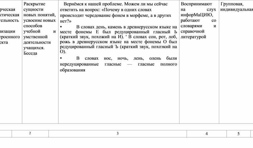 Творческая практическая деятельность по реализации построенного проекта