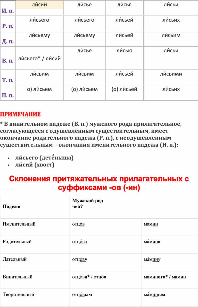 И. п. ли́с ий ли́сь е ли́сь я ли́сь и