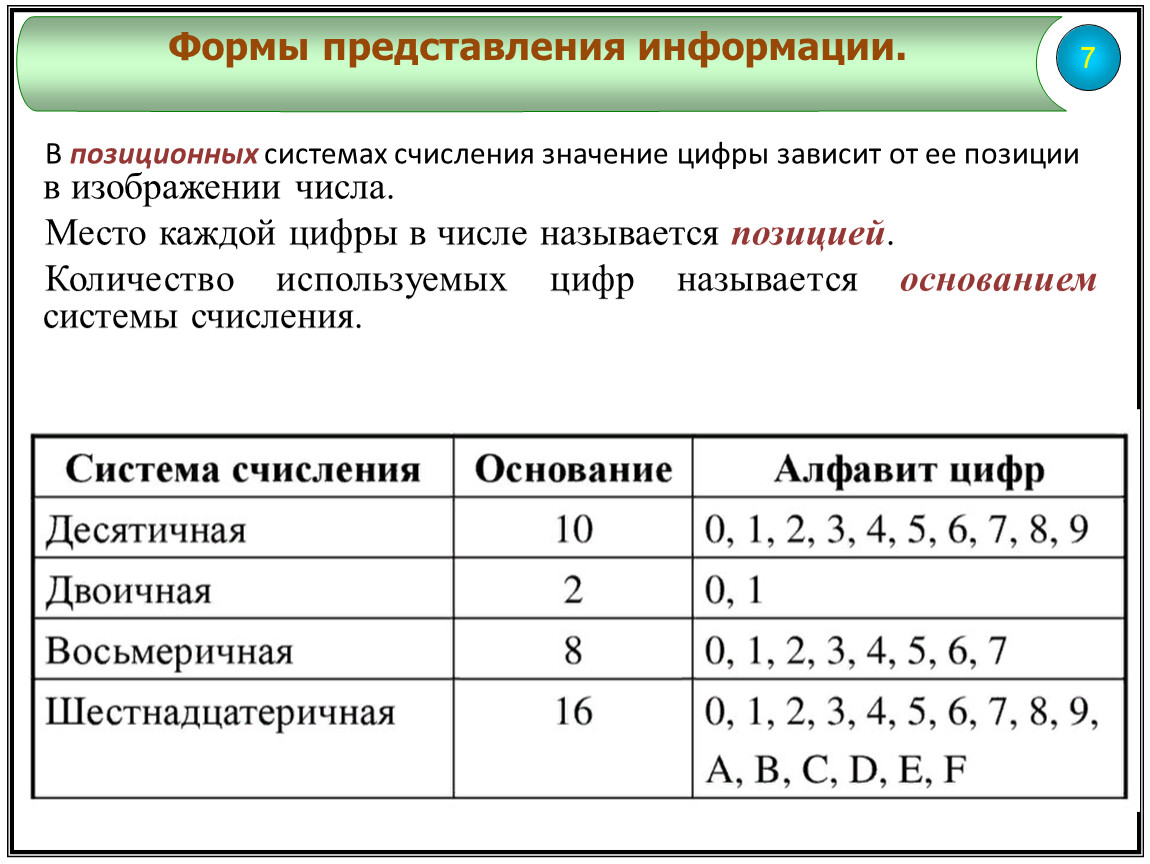 В позиционных системах счисления значение цифры зависит от ее позиции в изображении числа