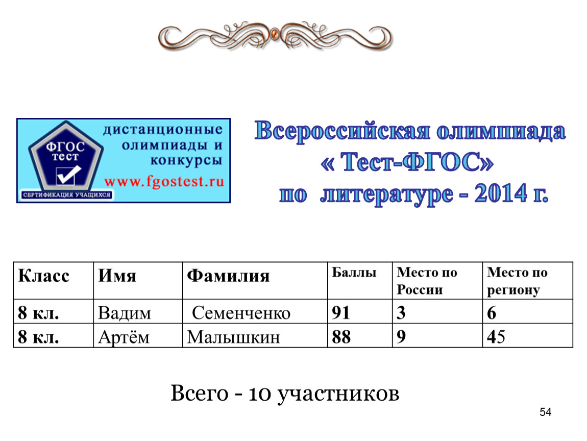 Всего - 10 участников Всероссийская олимпиада «