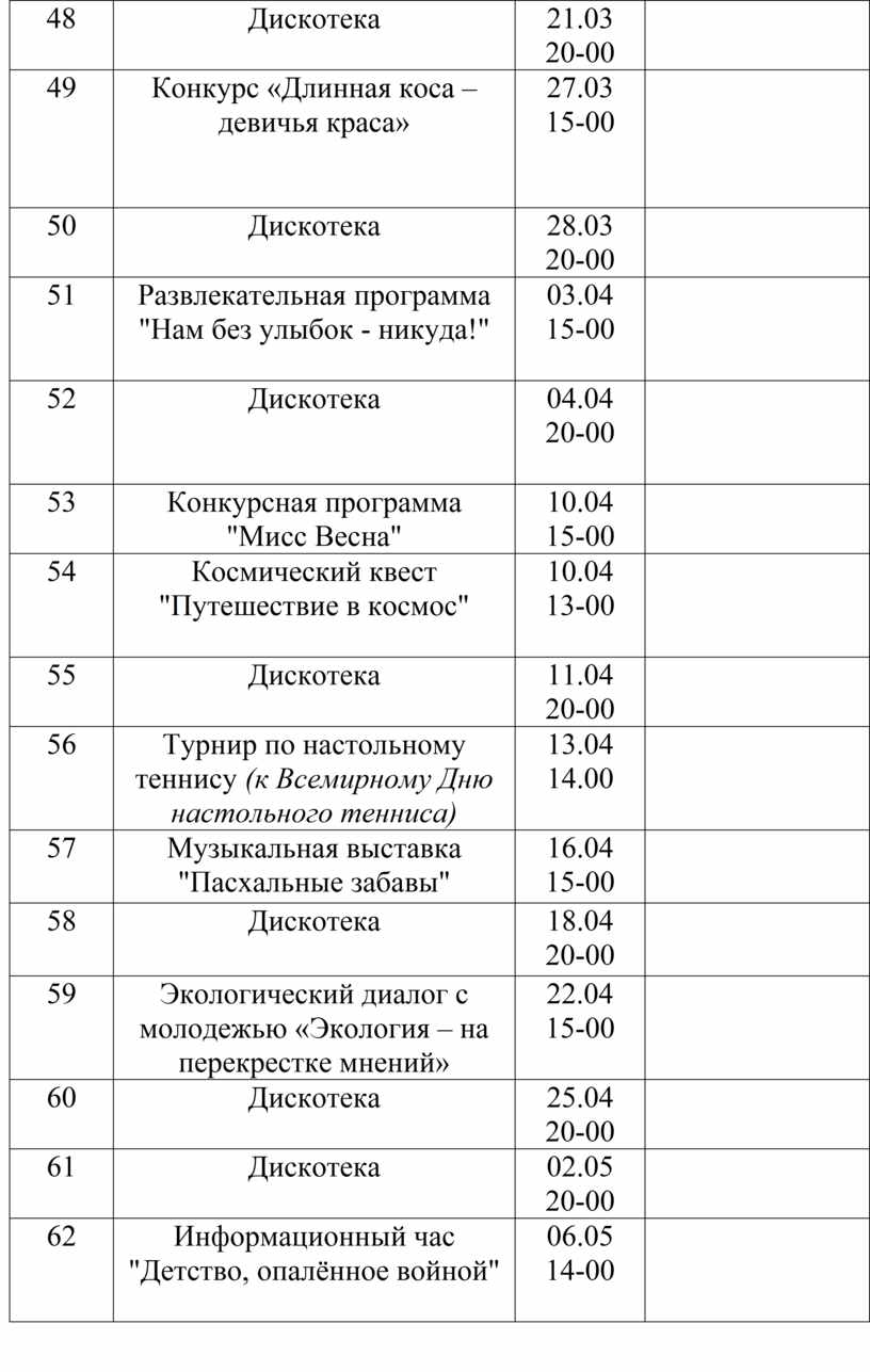 Режим работы сдк образец