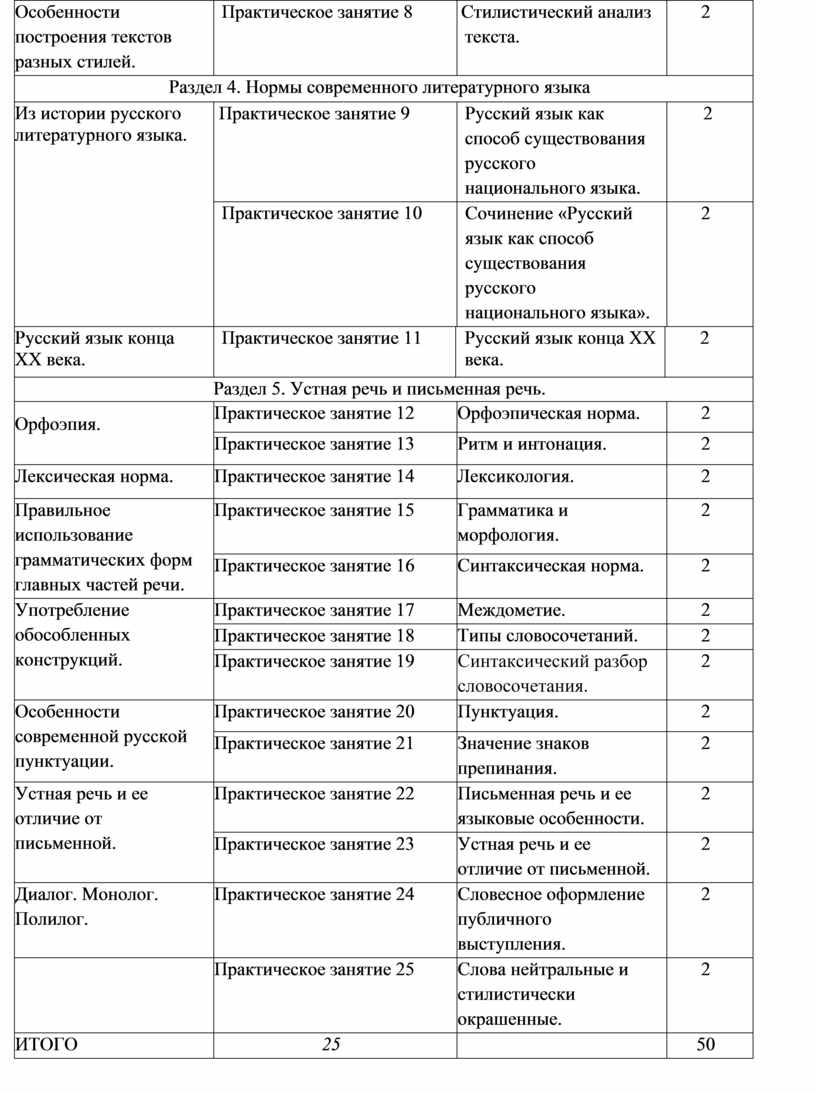 МЕТОДИЧЕСКИЕ РЕКОМЕНДАЦИИ к лабораторным и практическим занятиям