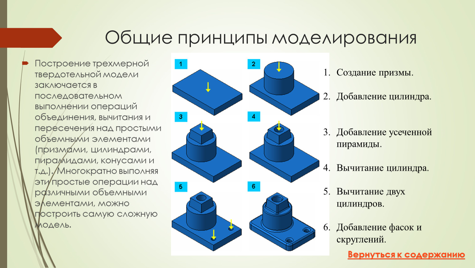 Объемное изображение детали это