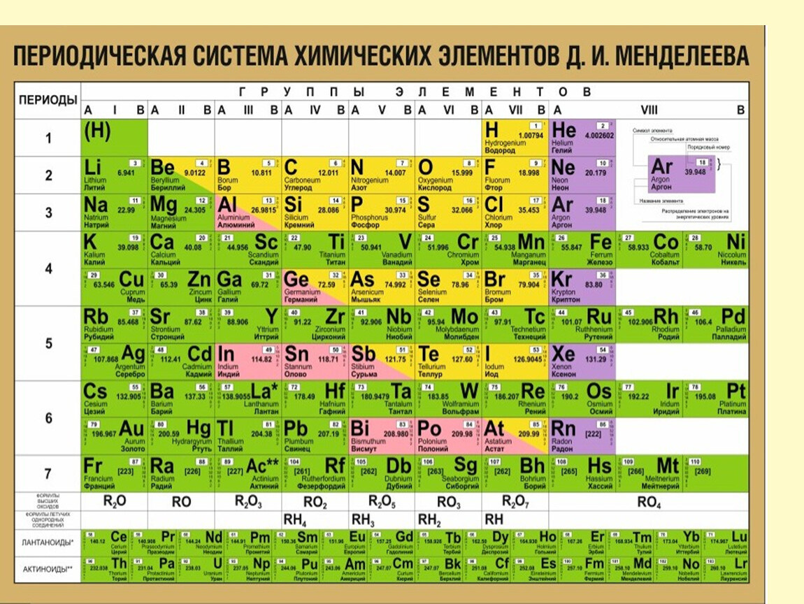 Водород химическая активность. Металлы в химии список из таблицы. Металлическая и водородная химическая связь. Водород химический элемент. Все металлы из таблицы Менделеева.