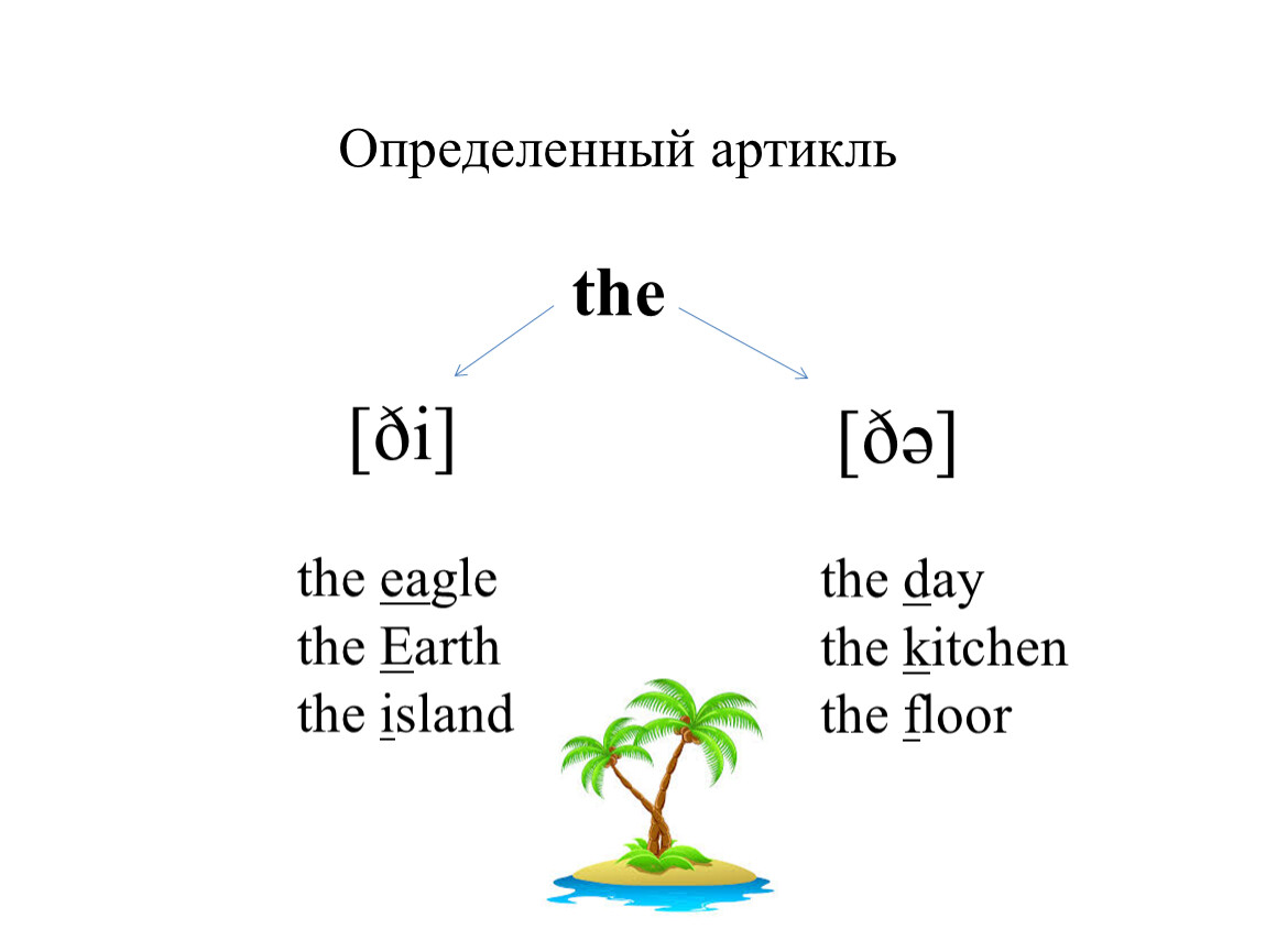 Как ставить артикли в английском. Английские артикли. Употребление артиклей в английском. Определённый артикль. Конспект артикли a an the.