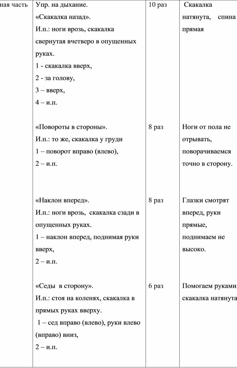 Технологическая карта утренней гимнастики в старшей группе в таблице