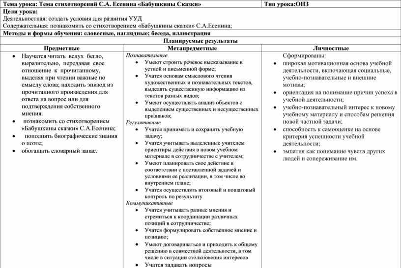 Технологическая карта урока по литературному чтению 2 класс