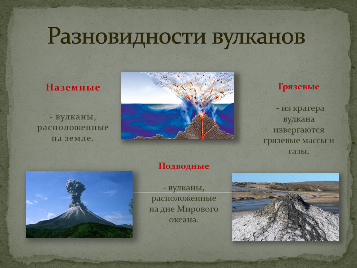 Виды вулканов. Наземный и подводный вулкан. Вулкан Наземный и подводный сравнение размеров. Вулкан Наземный и подводный сравнение на картинке. Инд.проект виды вулканов 2 глава.