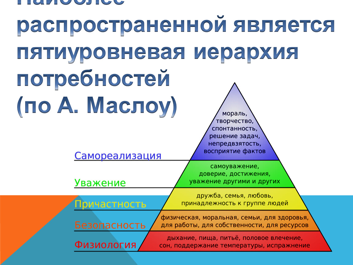 Для удовлетворения потребностей служат. Потребности из иерархии Маслоу. Иерархия потребностей не Маслоу. Пирамида (иерархия) человеческих потребностей (по а.Маслоу). Иерархия человеческих потребностей по Маслоу схема.