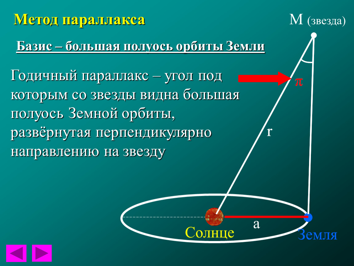 Схема годичного параллакса