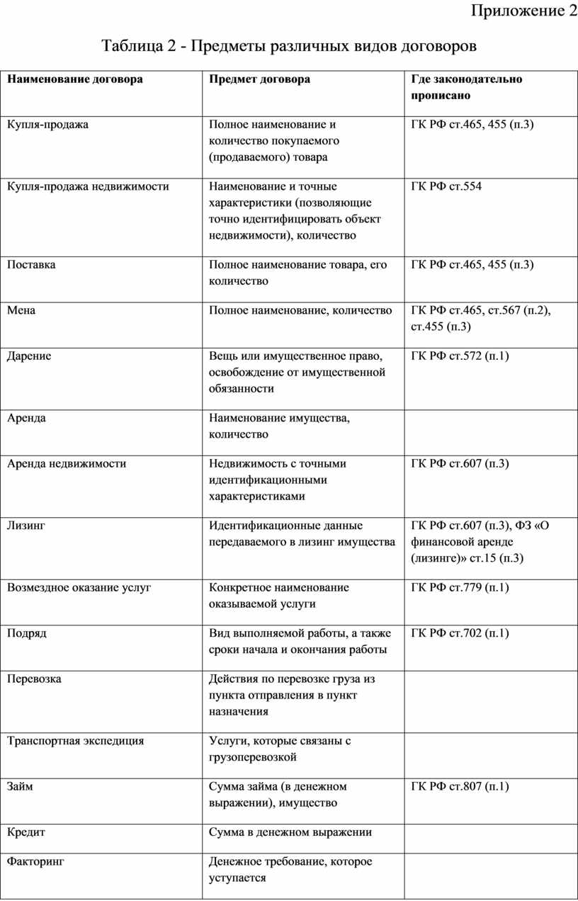 цена работы в договоре бытового подряда определяется путем составления