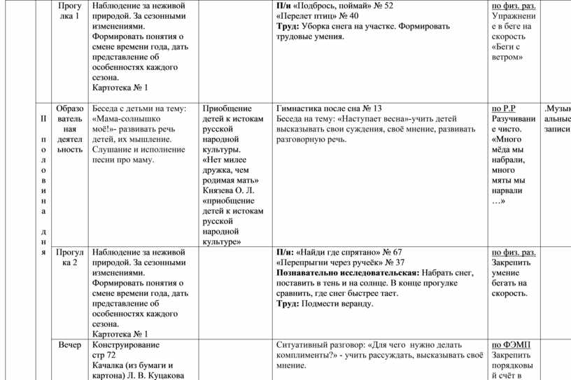 Календарное планирование земля наш общий дом