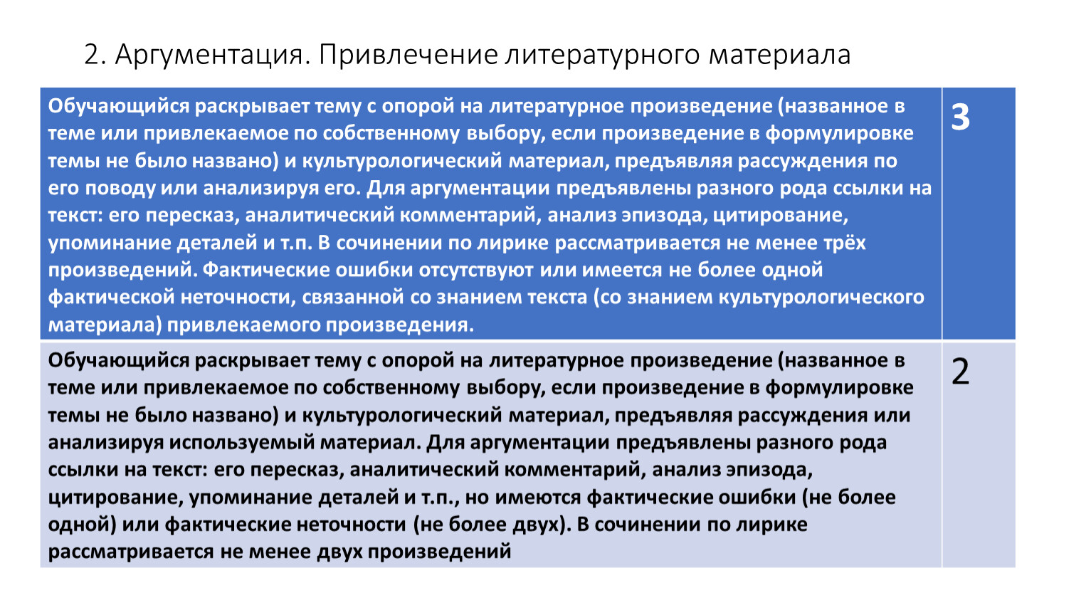 можно ли использовать мангу как аргумент на итоговом сочинении фото 99