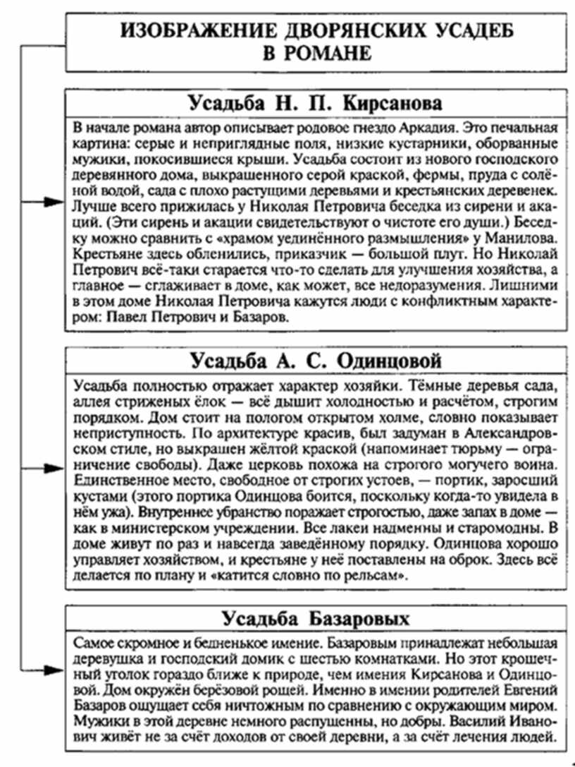 Крутецкая литература в таблицах и схемах 5 8