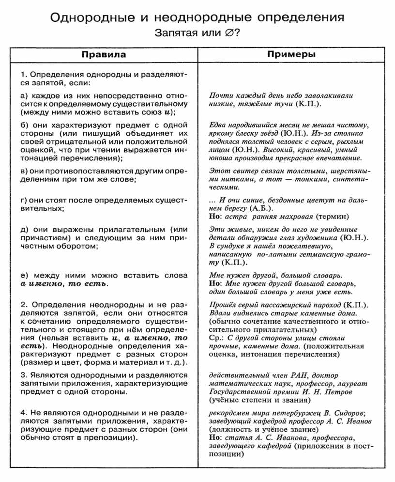 6 предложений с однородными и неоднородными определениями. Однородные и неоднородные определения запятые. Однородные и неоднородные определения таблица. Однородные и неоднородные определения правило. Неоднородные определения примеры.