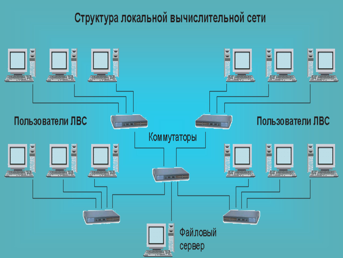 Компьютерные сети