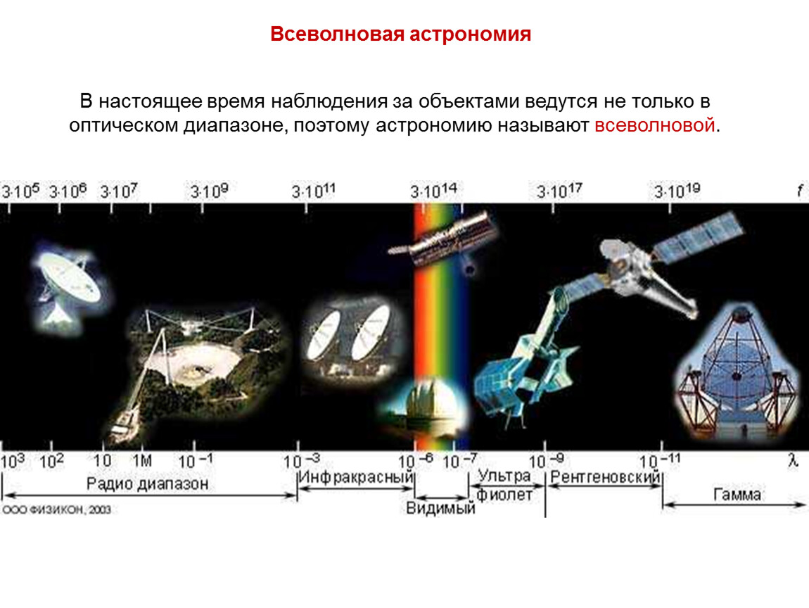 Какой астрономический объект известен как