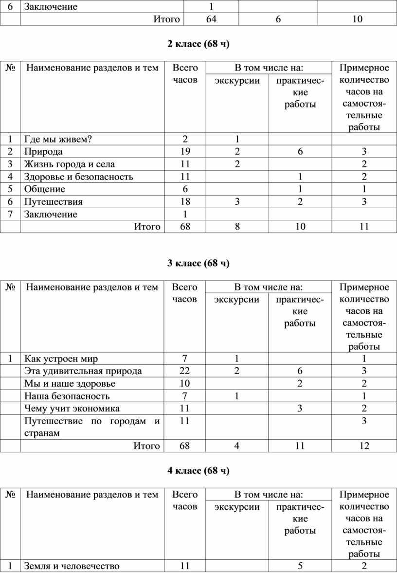 Программа по окр миру