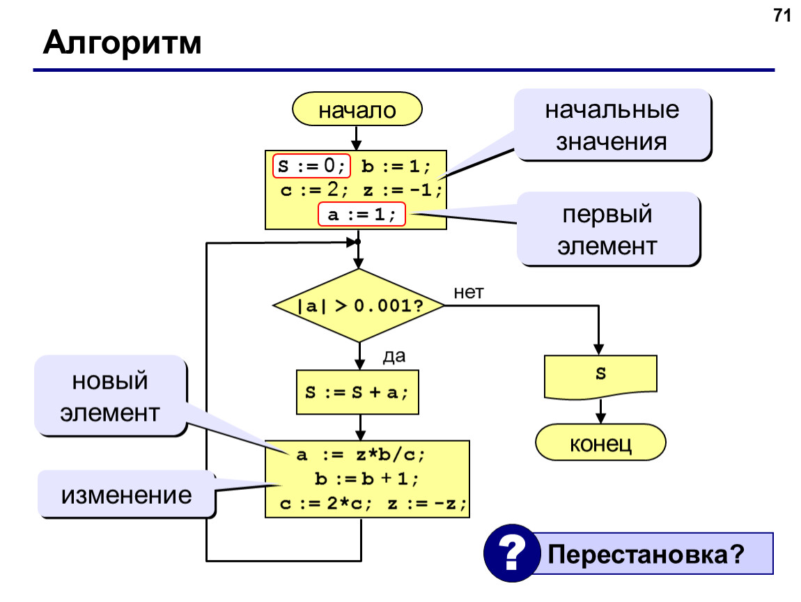 Алгоритм джонсона. Начало и конец алгоритма. Алгоритм на языке программирования. Алгоритм замены текста. Сложные условия алгоритма.