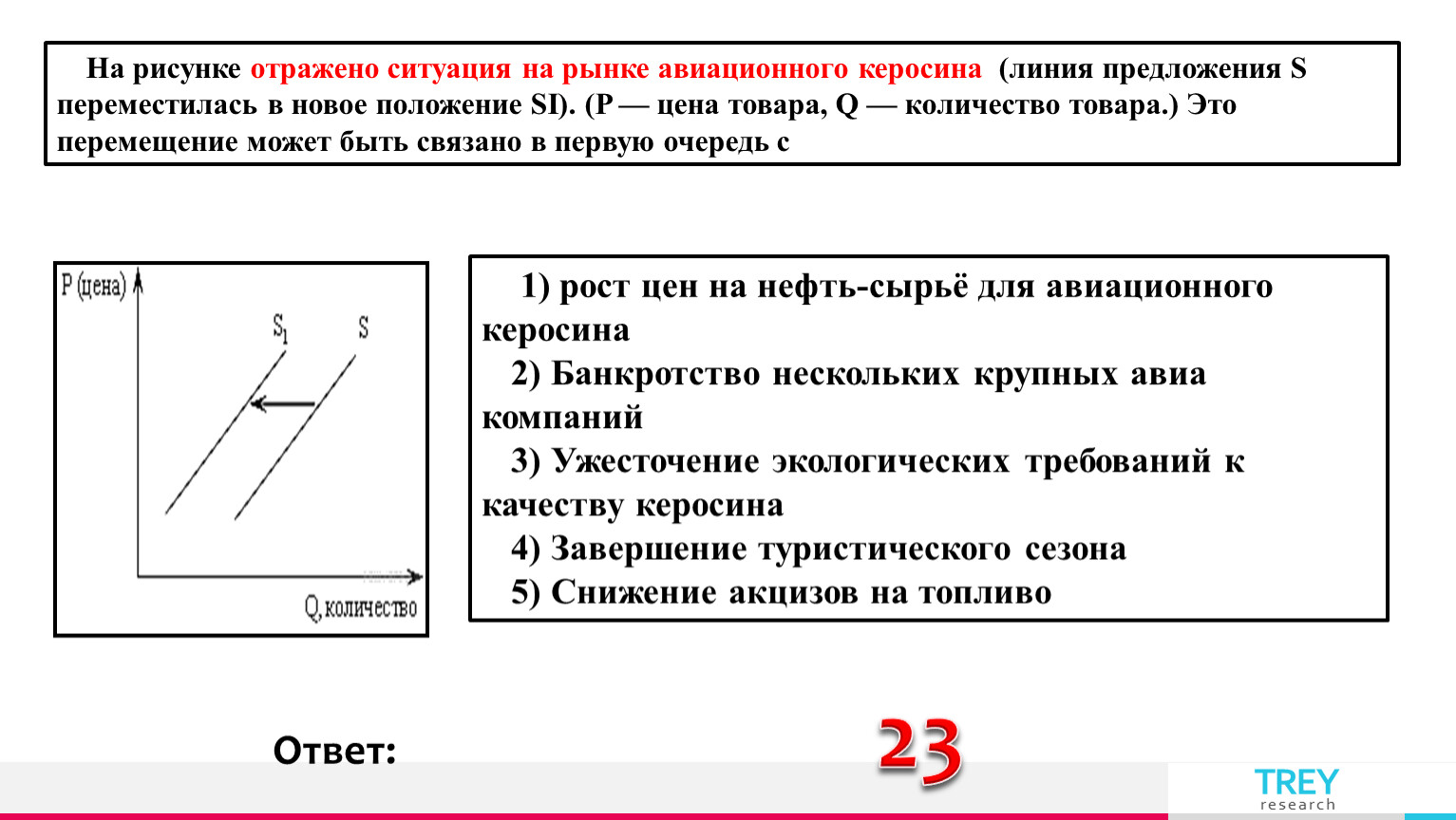 На рисунке отражена ситуация на рынке производителей косметики линия предложения s переместилась