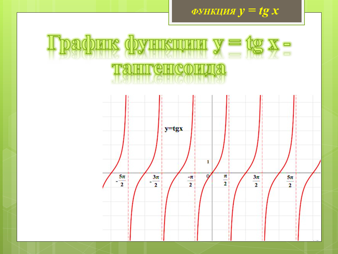 График tgx. График функции тангенсоида. График функции y=TGX. Функция y модуль TG X. График функции TGX.