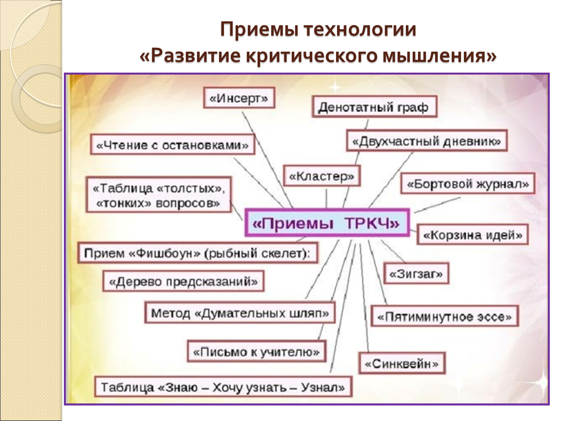 Критическое мышление план ломоносова текст