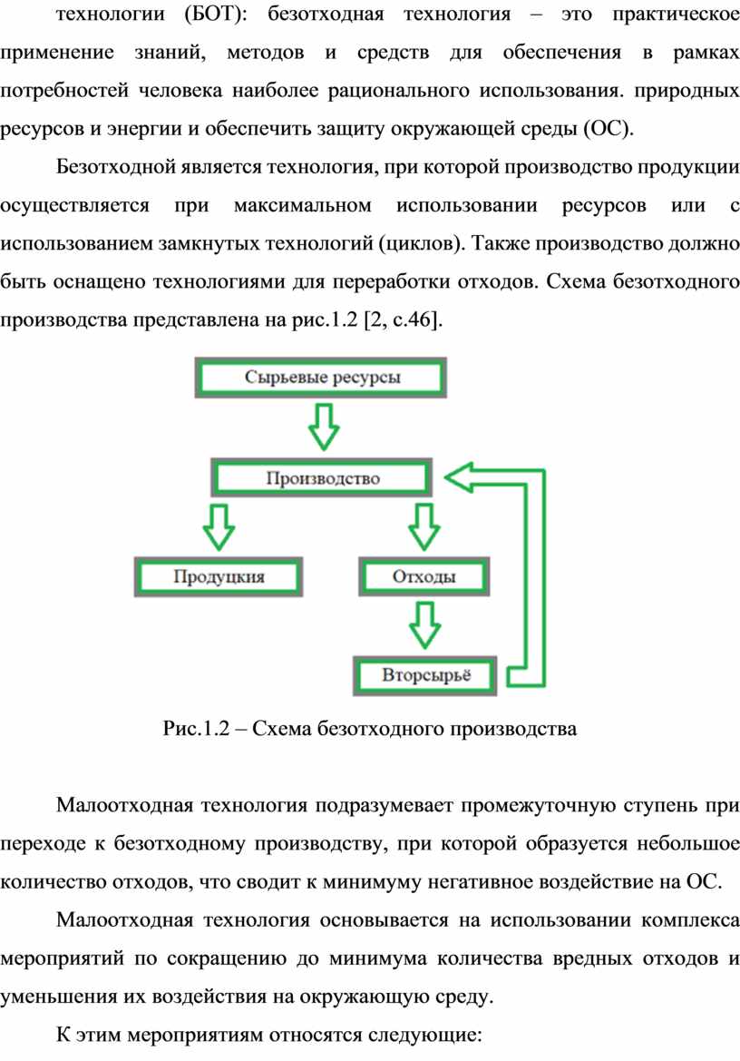 Схема безотходного производства