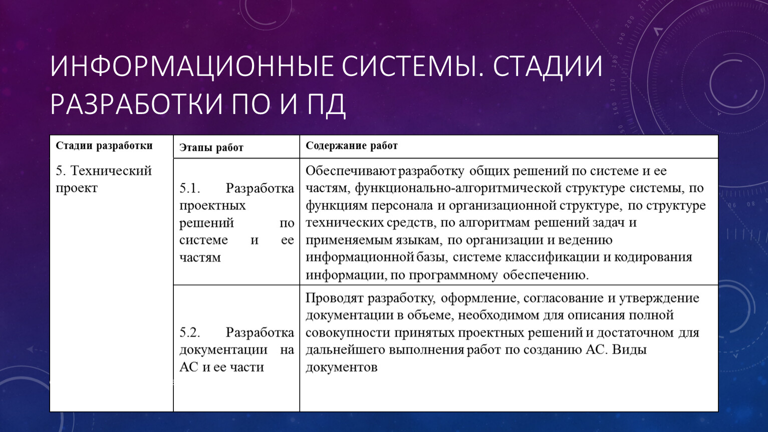 Степень разработки. Стадии разработки ИС. Этапы информационной системы. Проектная документация информационной системы. Стадии разработки программного обеспечения таблица.