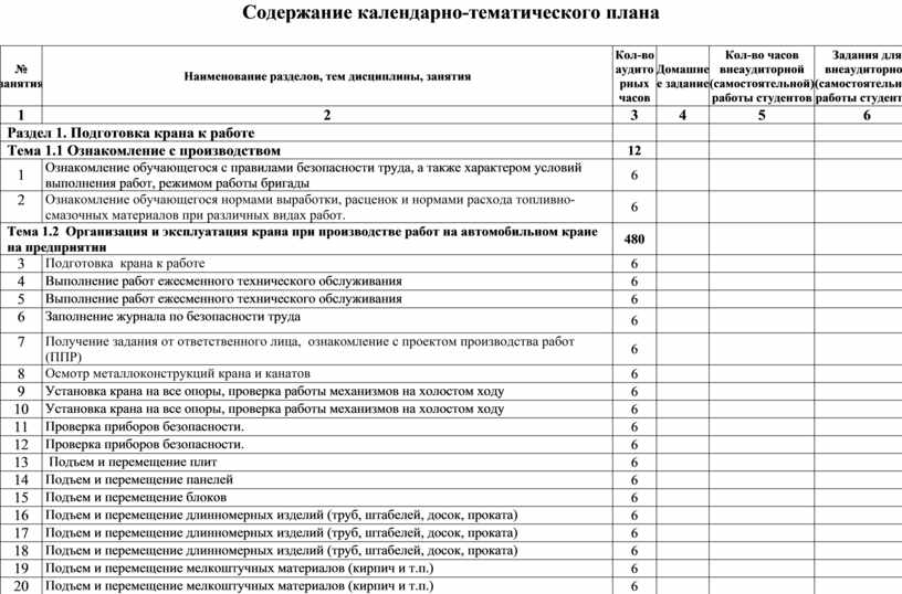 Анализ календарно тематического планирования