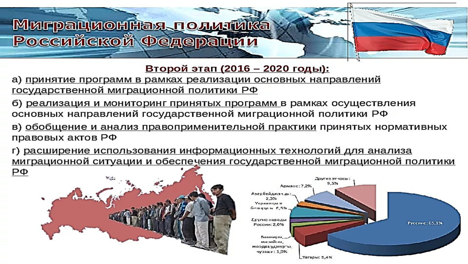 Миграция международное право. Международная миграция Коми. Международная миграция Египет.