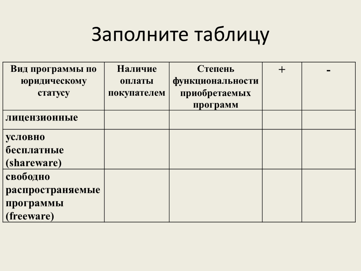 Заполнить таблицу по образцу