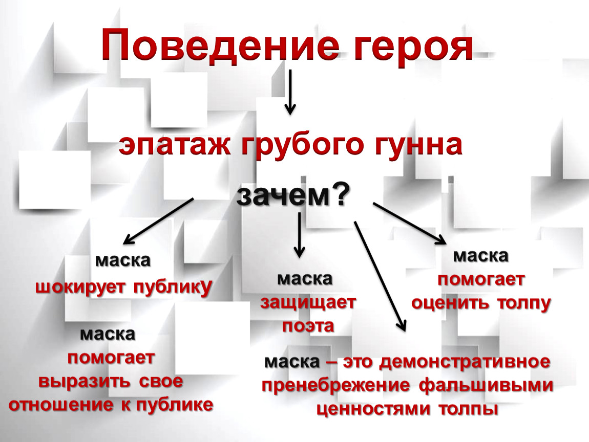 Паттерн поведения. Паттерн поведения персонажа. Поведение героев. Поведение персонажа. Формы поведения персонажа в литературе.