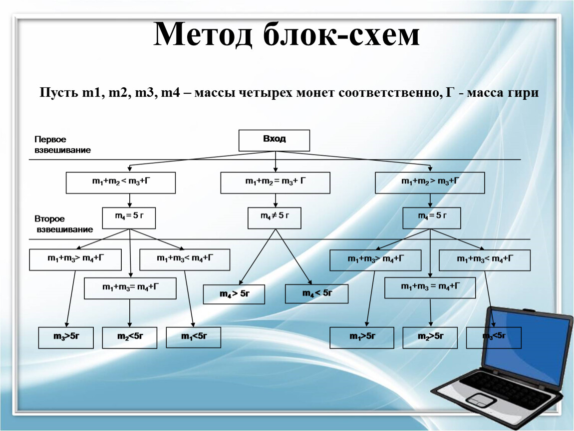 Решение логических задач методом блок схем