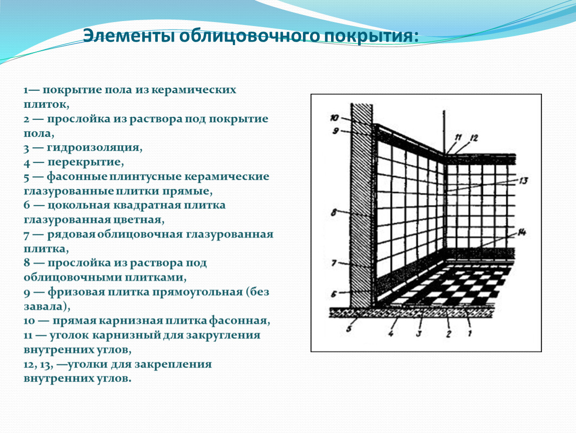 Схема элементов покрытия