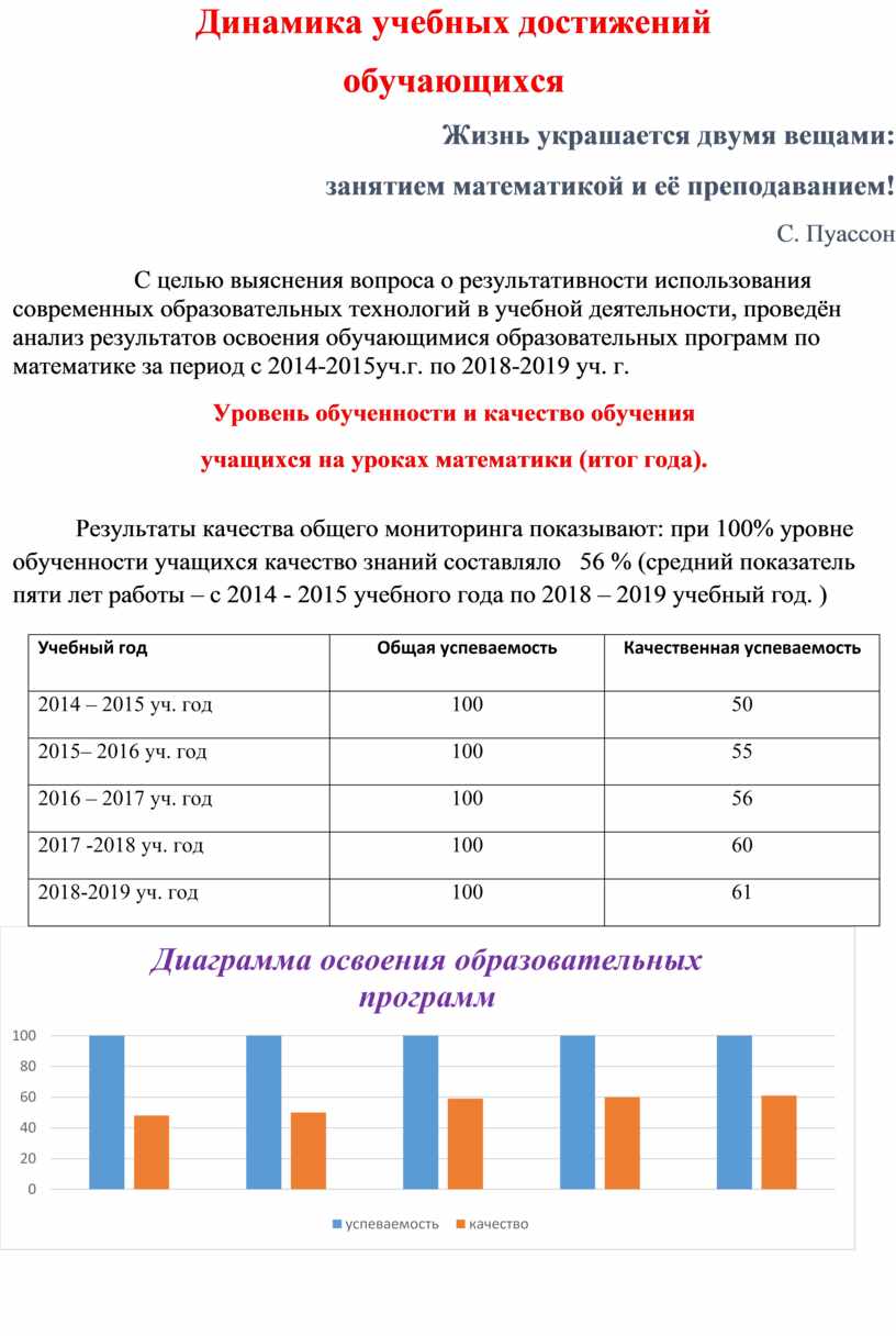 Положительную динамика образовательных достижений обучающихся